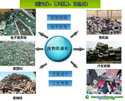 低碳節(jié)能項目產(chǎn)品與信息技術(shù)咨詢服務(wù)的價值與實(shí)踐