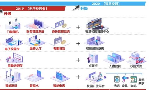 團(tuán)餐巨頭拆分新戰(zhàn)略 禧云聚焦校園信息化，掘金萬(wàn)億市場(chǎng)新藍(lán)海